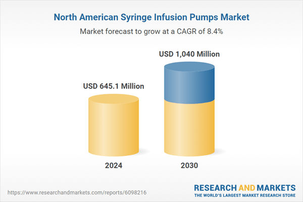 U.S. Leads North America Syringe Infusion Pumps Market Amid Rising Hospitalizations and Chronic Diseases