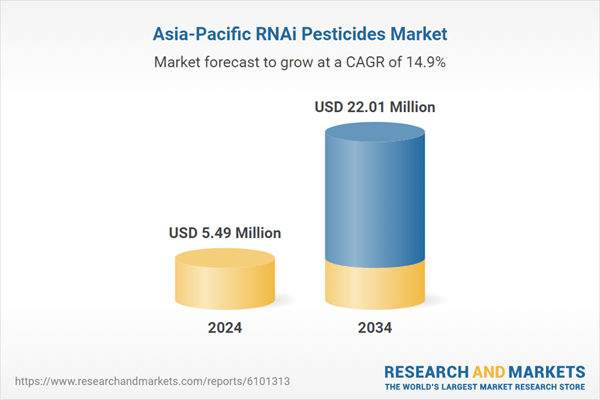 Market to Quadruple by 2034 Amidst Surging Eco-Friendly Farming Trends, Opportunities for Emerging Tech Firms