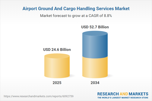 Airport Ground and Cargo Handling Services Market Outlook 2025-2034