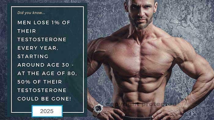Testosterone Booster for Muscle Gain: Men Opt for OTC Supplement Form Natural Testosterone Replacement Therapy (TRT) Treatment in 2025