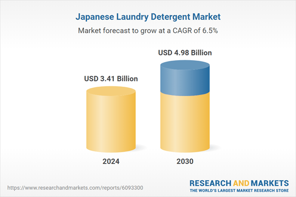 Single-Dose Pods Transform Japan Laundry Market as Urbanization Soars