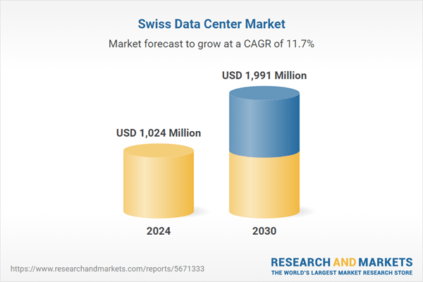 Switzerland Data Center Market Investment Analysis Report 2025-2030, with Profiles of Digital Realty, Equinix, Green, Vantage Data Centers, STACK Infrastructure, Swisscom, NorthC, NTT DATA and more