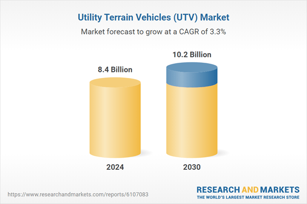 Market to Surpass $10 Billion by 2030, Driven by Technological Innovation, Expanding Applications, and Off-Road Demand Surge