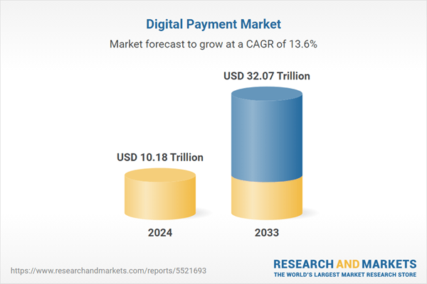 Digital Payment Industry Report 2025: Market to Hit $32.07 Trillion by 2033 - Government Initiatives Propel Global Shift to Cashless Transactions