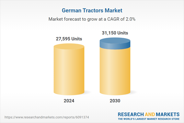 Germany Tractors Market Trends and Forecast Report 2025-2030: Strong Export Demand for German Tractors