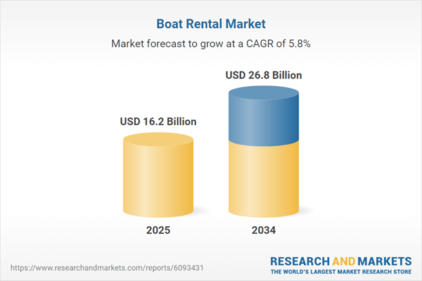 Peer-to-Peer Platforms Transforming the Industry, Tourism and Technology Innovations Drive Expansion Globally