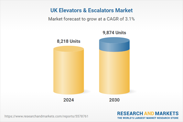 UK Elevators & Escalators Market Forecast Report 2025: Market Set to Reach 9,874 Units by 2030, with 3.11% CAGR During 2024-2030