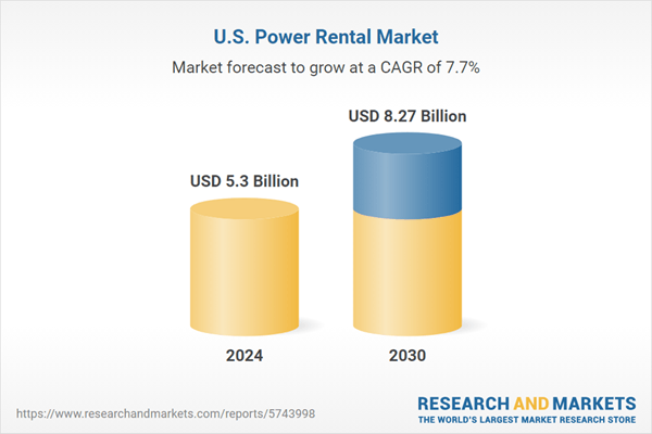 Shift Toward Clean and Hybrid Solutions, Fluctuating Fuel Prices, Rise in Infrastructure Development