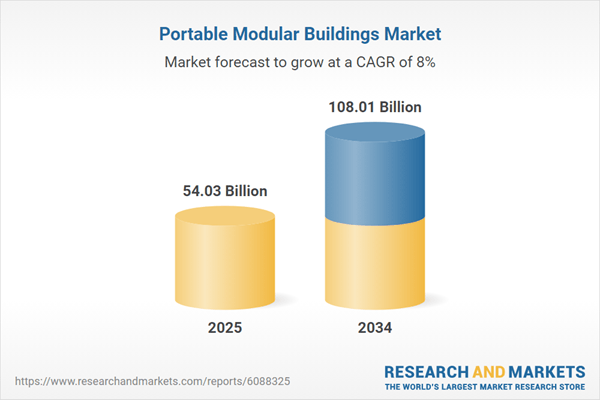 Portable Modular Buildings Trends, Analysis, and Forecast Report 2025-2034