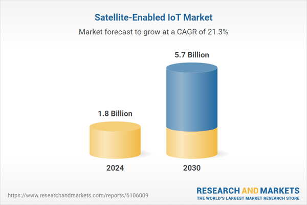 Market to Reach $5.7 Billion by 2030, Driven by Expansion of Low Earth Orbit Constellations and Public-Private Partnerships in Rural Digitization Programs