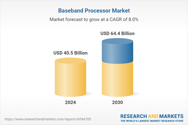 Baseband Processor Industry Report 2025: Open RAN Adoption Opens New Avenues for Disaggregated Baseband Architectures