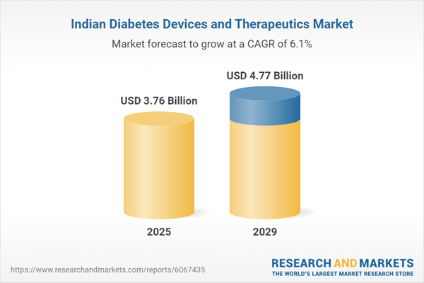 Intensified Competition is Likely to Drive Product Innovation and Refine Patient Management Strategies