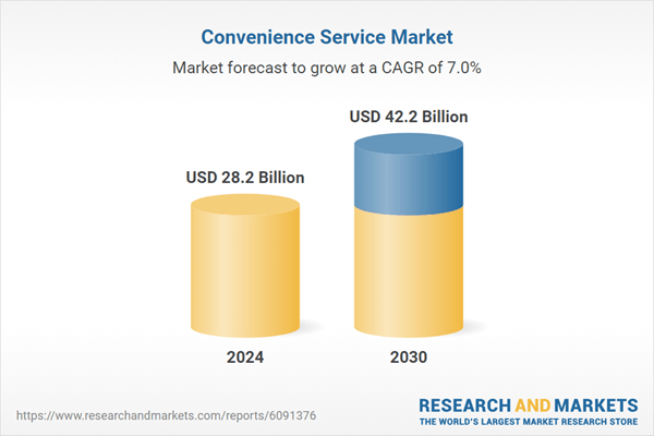 Convenience Service Research Report 2025-2030 Featuring Key Players - Canteen Vending Services, Aramark Refreshment Services, and 365 Retail Markets