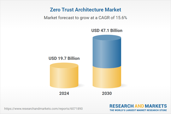 Understanding Zero Trust Architecture: The Shift Towards Enhanced Cybersecurity Amid Rising Threats