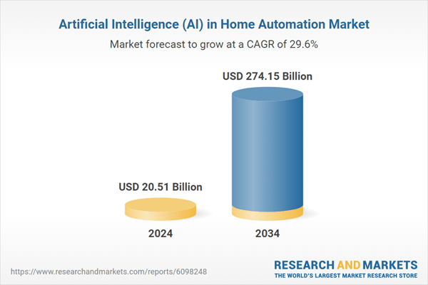 Artificial Intelligence (AI) in Home Automation Market Opportunities and Strategies Report 2025-2034