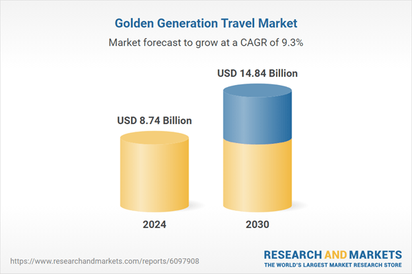 Golden Generation Travel Market Trends, Opportunity, and Forecasts to 2030: Key Players Like Hilton and Airbnb Lead the Charge in Reinventing Senior-Oriented Travel Experiences