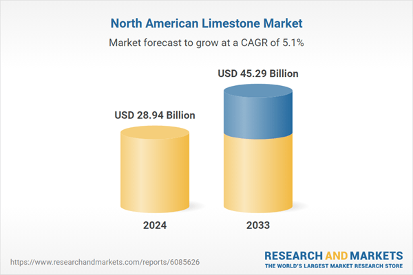 Infrastructure Boom and Extraction Innovations Drive Growth