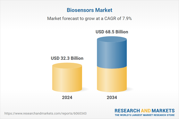 Biosensors Industry Forecast Report 2025-2034 - The U.S. Biosensors Market Thrives Amid Regulatory Challenges with Innovation and Partnerships Fuelling Expansion
