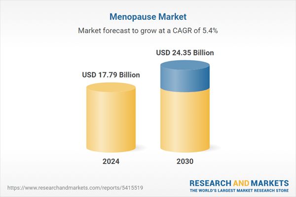 Menopause Market Size, Share & Trends Analysis Report and Growth Forecasts 2025-2030: Menopause Market Projected To Reach $24.35 Billion By 2030 With A 5.42% CAGR
