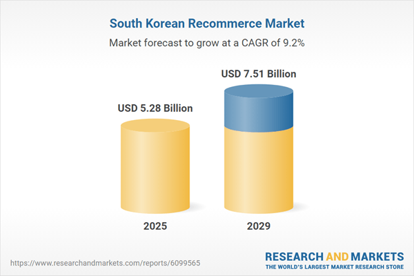 South Korea Recommerce Market Report 2025-2029: Fashion Recommerce Is Scaling Through Brand-Led Resale and Online Platforms, Driven by KREAM, Bunjang, and Karrot