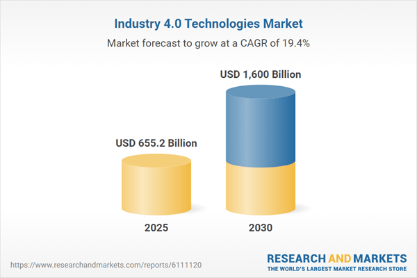 Digital Transformation in Industry 4.0 Markets Surges with 19.4% CAGR Through 2030