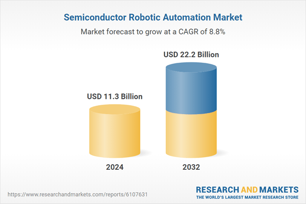 Taiwan, South Korea, and the U.S. Lead, AI-Enhanced Robotic Systems Transforming Wafer Handling and Inspection