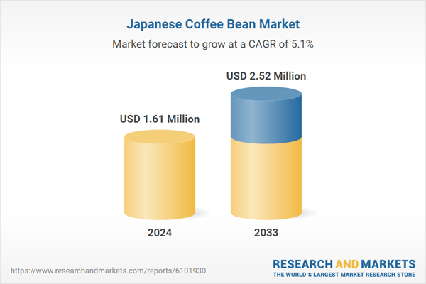 Japan Coffee Bean Market Consumption Trends & Forecast Report 2025-2033 Featuring Starbucks, Nescafe, Kraft Heinz, Lunchin Coffee, J M Smucker, Coca Cola, Dutch Bros,. Keurig Dr Pepper, and Peet's