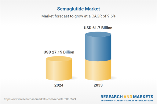 Growth Accelerates Amid Rising Awareness, Regulatory Approvals, and Strong Pipeline Advancements