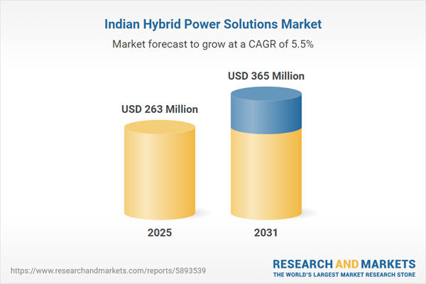 Increasing Energy Demand and Grid Instability, Shift Toward Solar-Wind-Battery Hybrid Models