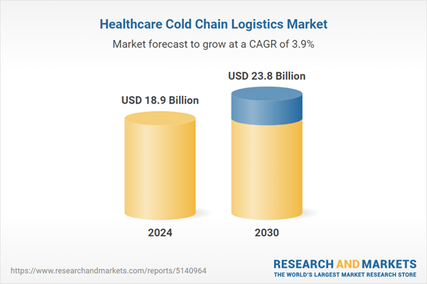 Healthcare Cold Chain Logistics Global Report 2025: Expansion of Cold Chain Infrastructure in Emerging Markets to Support Global Vaccine Distribution