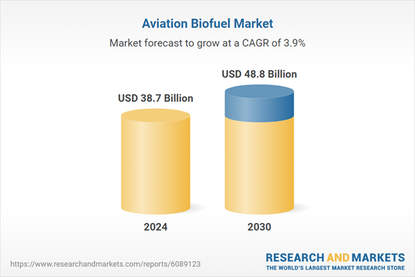 Aviation Biofuel Global Strategic Industry Research Report 2025-2030 - Carbon Credit Trading and CORSIA Compliance Drives SAF Adoption by International Carriers