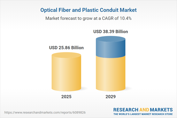 Optical Fiber and Plastic Conduit Market Report 2025: A $38.39 Billion Market by 2029 - Advanced Fiber Materials and 5G Integration to Boost Market Expansion