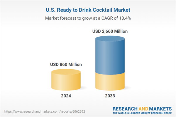 United States Ready to Drink Cocktail Market Forecast Report 2025-2033