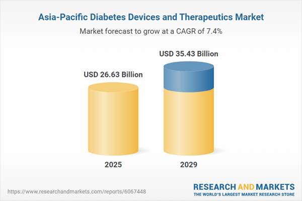 Strategic Collaborations and Local Innovations Reshape the $24.58 Billion Market