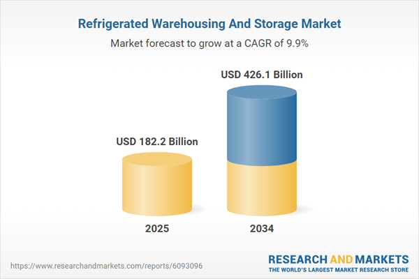 Automation and Eco-Friendly Designs Lead Innovations, Emerging Markets Boost Investment Opportunities
