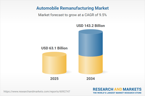 Digital Innovations Propel Growth - AI, Robotics and 3D Printing at the Forefront