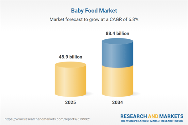 Organic and Plant-Based Dominance Accelerates Growth, E-commerce Revolutionizes Access