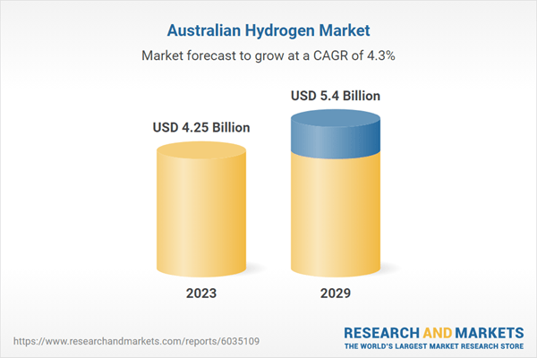 Australia $5.4 Bn Hydrogen Market Trends, Competition, Forecast & Opportunities, 2019-2023 & 2024-2029