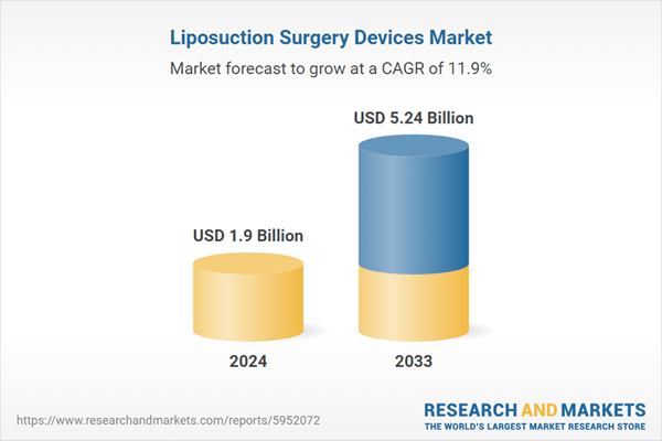 Liposuction Surgery Devices Market Growth Report and Company Analysis 2025-2033 Featuring SOLTA MEDICAL, InMode, Genesis Biosystems, Hologic, Apyx Medical, Cynosure, YOLO Medical, and Sciton