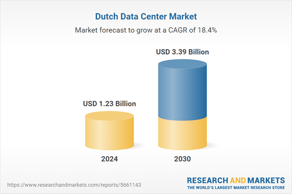 Netherlands Data Center Market Investment Analysis & Growth Opportunities 2025-2030: Vacancy Rate in Netherlands Data Center Spaces Drops to 5%