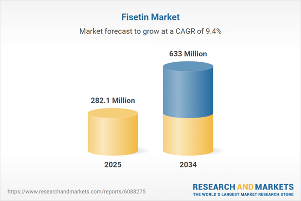 Expansion of Natural/Plant-Based Ingredients Boosts Growth, Demand for Fisetin Supplements as Health Benefits Gain Recognition
