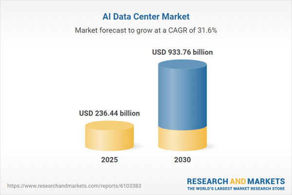 $933.75+ Bn Market Grows Rapidly as Healthcare, Finance, and Manufacturing Drive Demand for High-Performance, AI-Optimized Infrastructure