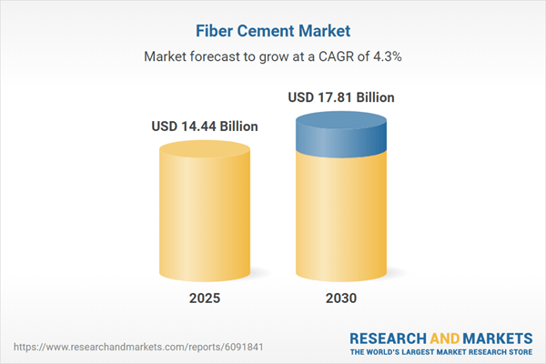 Fiber Cement Market Outlook Report 2025-2030, with Competitor Profiles for James Hardie Industries, Etex Group, Nichiha, CSR, Gyproc, Everest Industries, Swisspearl, Shera, and Ramco Industries