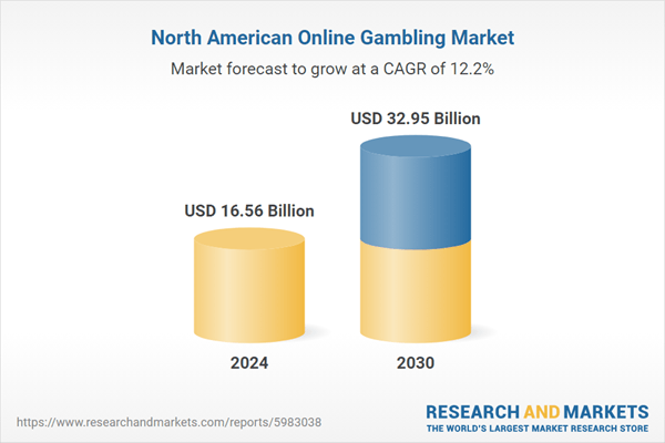 North America Online Gambling Market Trends Analysis Report 2025-2030 Featuring Draftkings, Caesars, MGM, FanDuel, 888, Flutter, bet365, PENN, and Fanatics