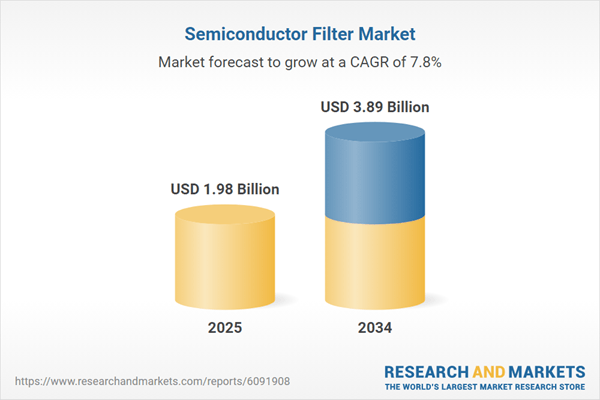 Innovative Filtration Solutions Drive Expansion, Entegris and Pall Dominate with Cutting-Edge Semiconductor Filtration Technologies