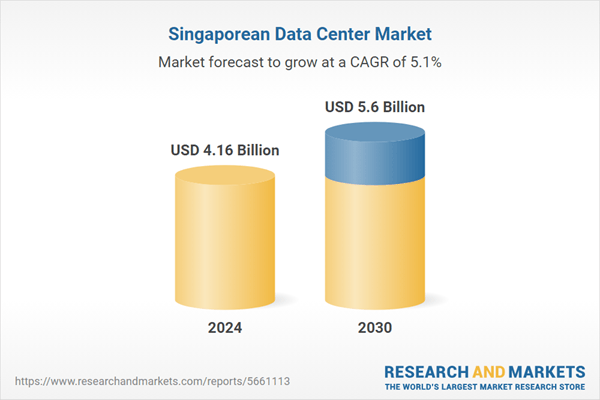 Singapore Data Center Market Investment Analysis Report 2025-2030: Growth Opportunities in IT, Electrical, Mechanical Infrastructure, Cooling Systems, General Construction, and Tier Standards