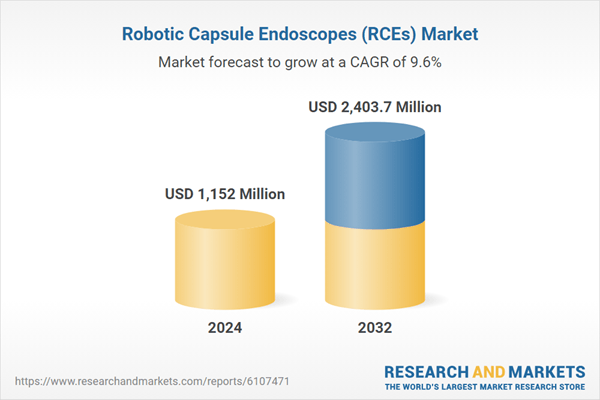 $1.15 Bn Market to Double by 2032, Fueled by Non-Invasive GI Diagnostics