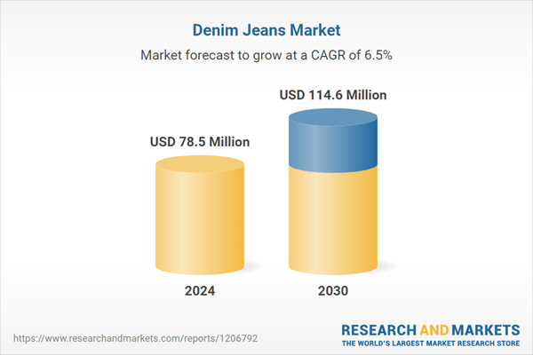Sustainable Innovations in the 2025 Denim Industry: Technology and Eco-Friendly Practices Lead the Way