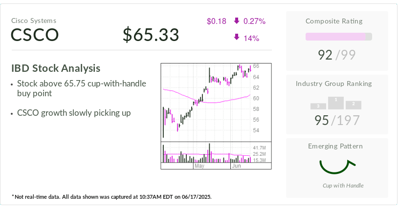 IBD Stock Of The Day: Cisco Tests Buy Point, 'Getting On The Right Side Of AI'