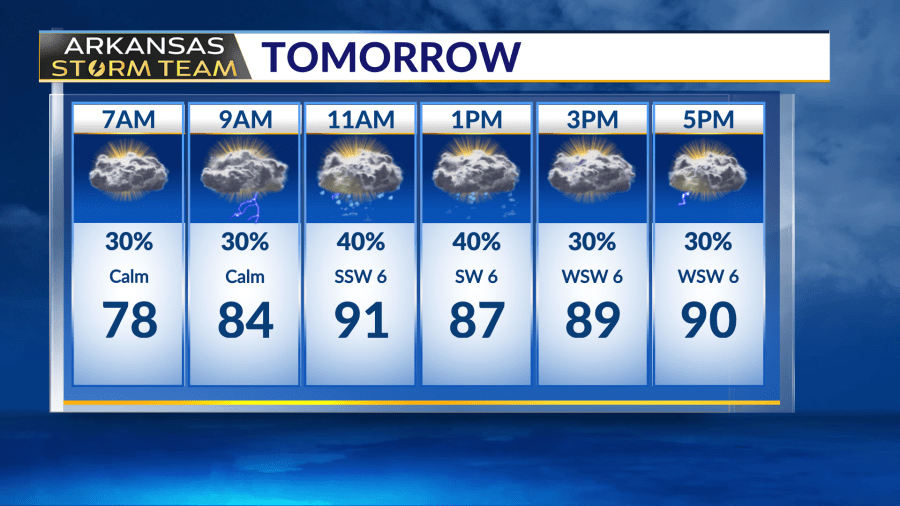 Arkansas Storm Team Forecast: Heavy Rain Possible for Some Monday